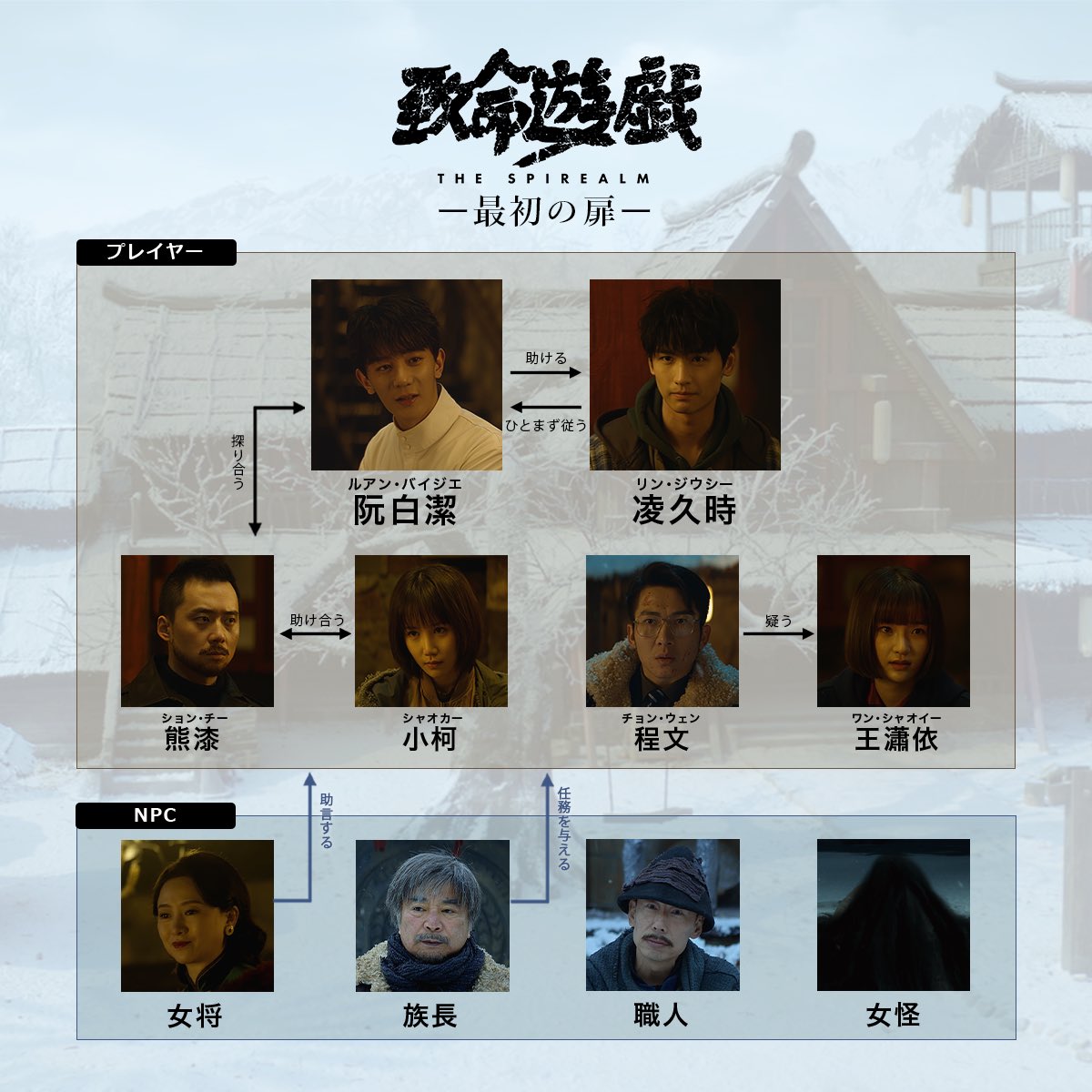 🚪| ω-)وﾞ㌧㌧人物相関図 #致命遊戯 ── 最初の扉❄️ #黄俊捷