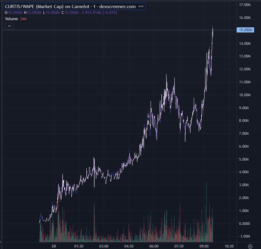 Cryptic Crypto tweet media