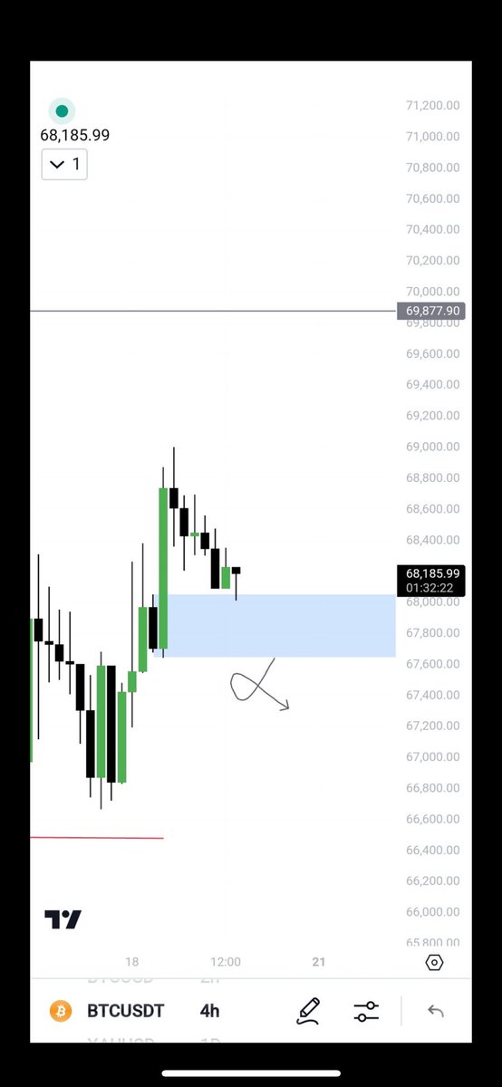 CryptoToom's tweet photo. Get ready #Bitcoin https://t.co/xmyWQuhdLy