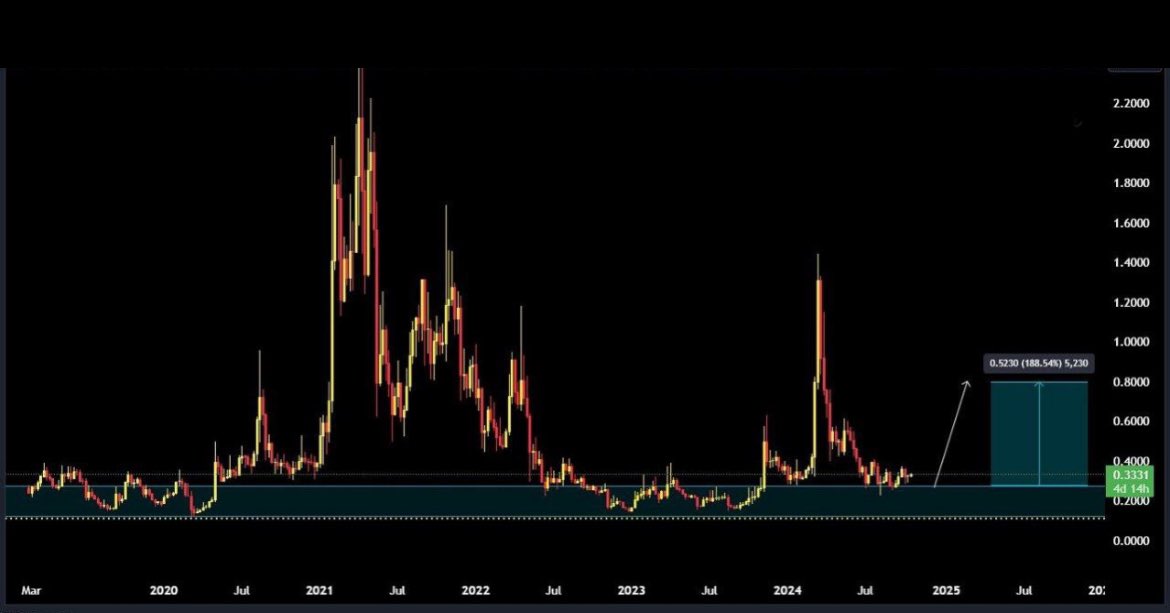 CryptoToom's tweet photo. @cb_doge ZrX buy and hold big PUMP soon

Don't forget to follow me and join my free telegram group to be informed about similar market analysis https://t.co/Q7W7BKtXk6