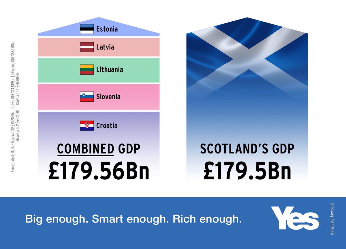 Del84946007's tweet image. Don&apos;t let the establishment bastards tell you ...
Scotland can&apos;t afford to be independent..
THEY KNOW..
 WE KNOW !!
INDEPENDENCE 1ST 
🏴󠁧󠁢󠁳󠁣󠁴󠁿🏴󠁧󠁢󠁳󠁣󠁴󠁿🏴󠁧󠁢󠁳󠁣󠁴󠁿🏴󠁧󠁢󠁳󠁣󠁴󠁿🏴󠁧󠁢󠁳󠁣󠁴󠁿🏴󠁧󠁢󠁳󠁣󠁴󠁿🏴󠁧󠁢󠁳󠁣󠁴󠁿🏴󠁧󠁢󠁳󠁣󠁴󠁿
#votesnpforscotland