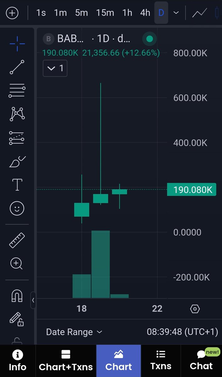 BlockTraderHQ's tweet photo. I bought some $baby here the daily chart is primed for the next leg up.
Tg: https://t.co/0PO4QI1qSV
CA: 8jayusxKifrCnx1b5hUAyxyyPhXQsyxpNN62pQsZBGB6
#Retardio #mitch #meetch https://t.co/blVnutFmL7