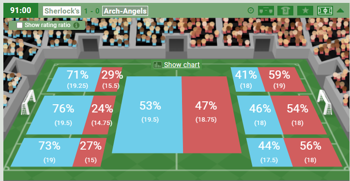 They can MOTS us but they can't stop us!
This match broke the combined rating record of all time with 1251 hatstats!
My 652 was a personal best and a top 10 all time!
