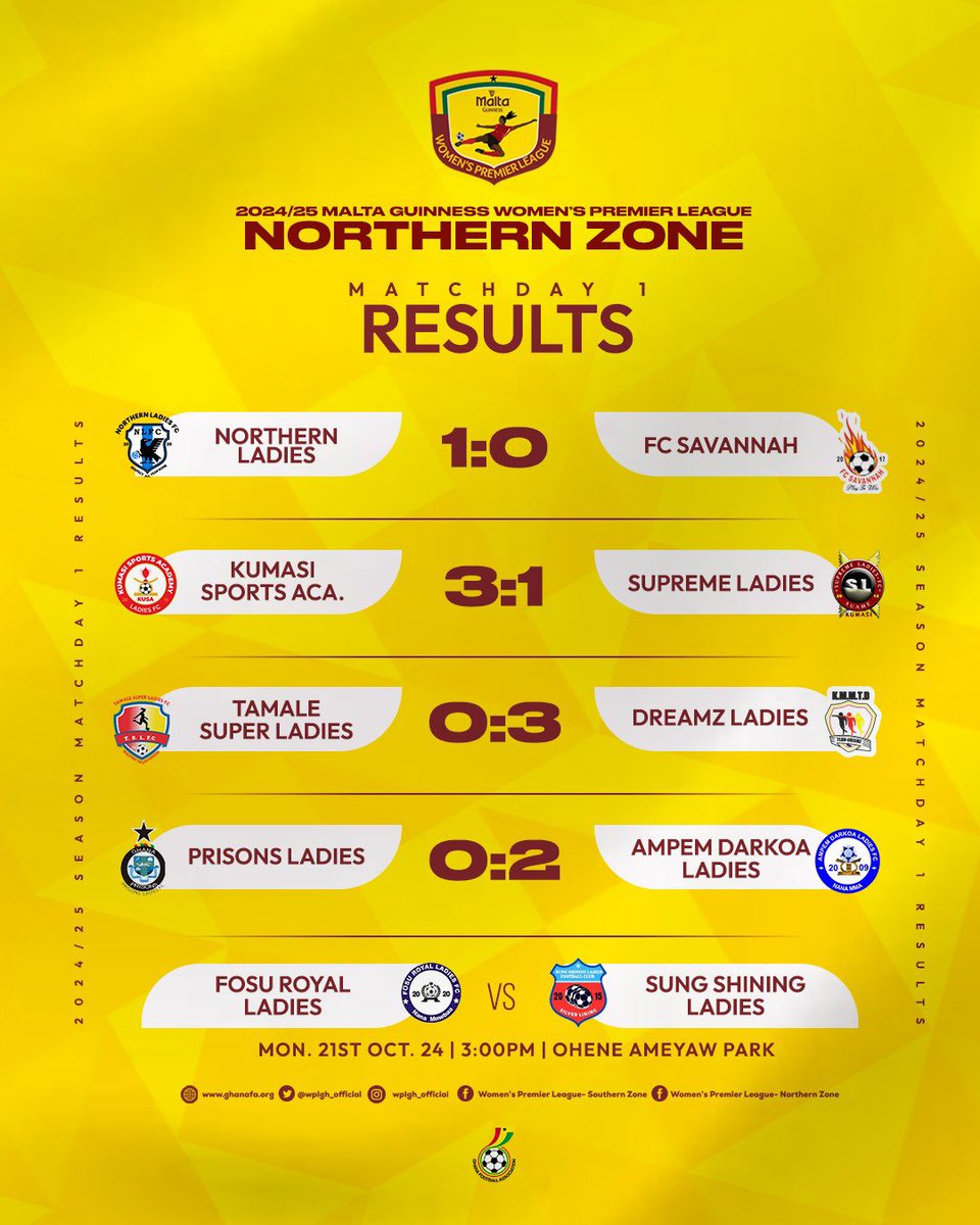 Match week 1 results ✅

#SheDidThat
#MaltaGuinnessWPL
#BetwayGh | #MGWPLw1 pic.x.com/FpVSg8WHTz