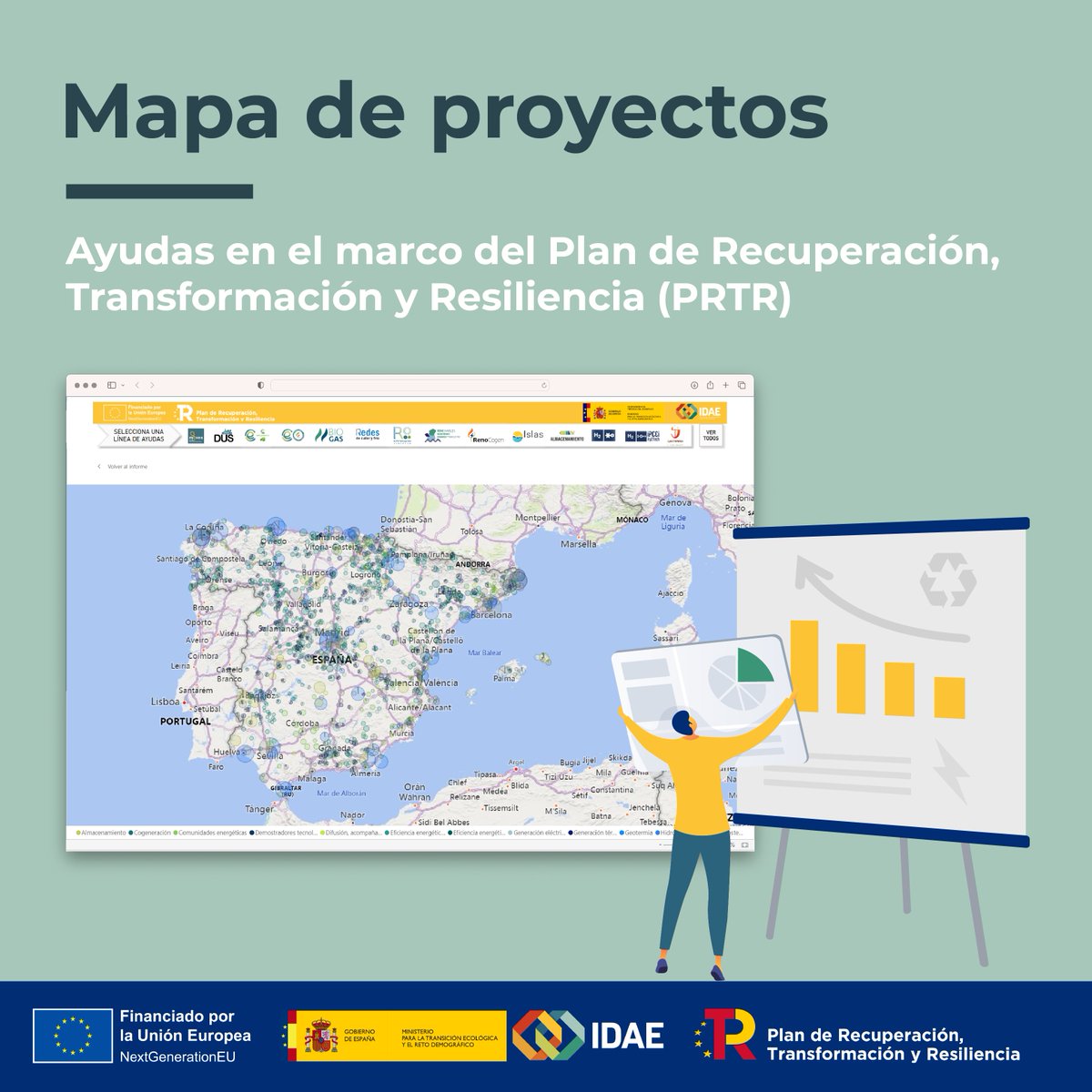 Conoce el grado de ejecución de las ayudas #NextGenEU a la transición energética y dónde se asientan los proyectos en el territorio con nuestro nuevo mapa en la web ♻️ 

3.100 actuaciones que ya están transformando la energía de todo un país 

ℹ️ ow.ly/BAv750QUa9K