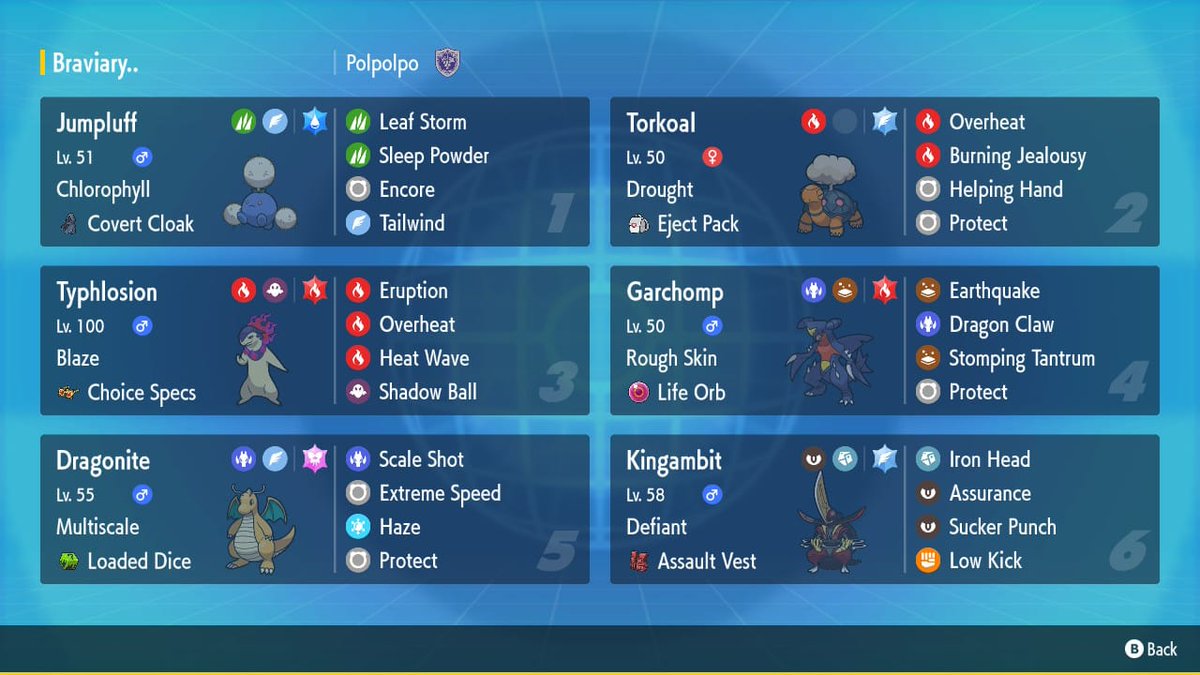 9-2 in Lille into lost to Torviv in t16 again (I crit 4 scale shot out of 10 only in g3), the team is super good if you play an actual dragonite set, happy with how I player the whole weekend.
Probably see you in Bologna, I don't think I'm attending any more majors.
RIP Braviary.