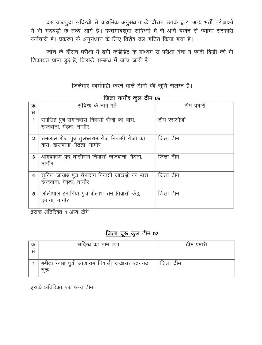 Rahulsir73398's tweet photo. नाम देखो
EO/RO भर्ती पेपर लीक मामले में SOG के एडीजी वीके सिंह जी के निर्देशन में एक साथ ही 28 टीमों ने 30 जगह पर दबिश दी 
#EO_RO_भर्ती_परीक्षा_रद्द_करो
 
 #Thanks_ADG_VK_Singh_Ji #Thanks_SOG🔥
EO/RO परीक्षा में तक़रीबन 28 लोगों को गिरफ़्तार करके उनके खिलाफ प्रकरण दर्ज किया गया https://t.co/61OW6GjyIE