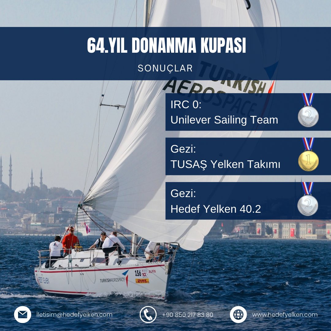 ⛵️ 64. Yıl Donanma Kupasından ekiplerimiz derece ile döndü. 

Tüm ekipleri tebrik ederiz.

📧  iletisim@hedefyelken.com

📞 +90 850 217 8380

hedefyelken.com
