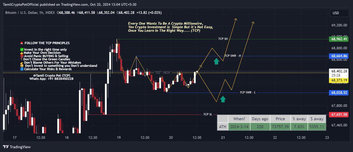 Tamil Crypto Pot tweet media