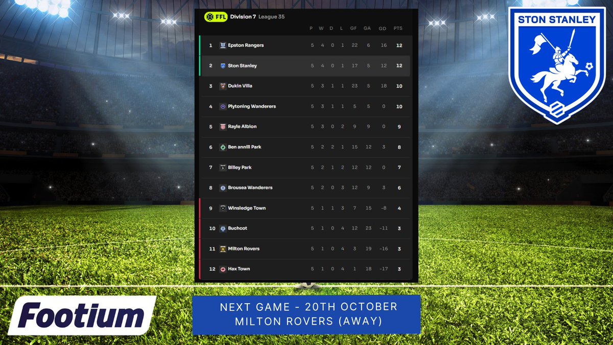 Ston Stanley FC ⚽️ tweet media