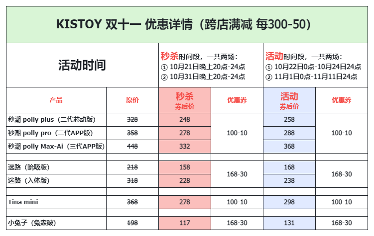 Y59391325's tweet photo. 小猫推来KISTOY和红磨坊店铺的双十一攻略！
🎁【转推】揪一个宝宝送秒潮polly！小玩具首选秒潮polly准没错

🌷kistoy的秒潮、迷路、小兔子等👇https://t.co/CsxjDBAtlf
🌷红磨坊在卖各种小玩具👇https://t.co/IMIyjYEbx0
两场秒沙
21日20点-24点（明晚
31日20点-24点
秒沙是最便宜的！一定要提前加购！ https://t.co/XrCH5Cybr3