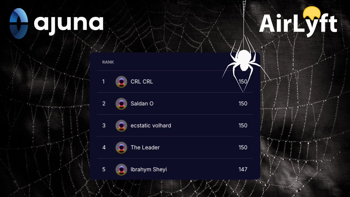 Just 10 days remain in the October Airlyft Campaign! There’s still time to reach our top 5 leaders and rise on the leaderboard for amazing rewards! 🚀

Get started ⤵️ 
airlyft.one/ajuna/october-…

#Ajuna #AirlyftCampaign