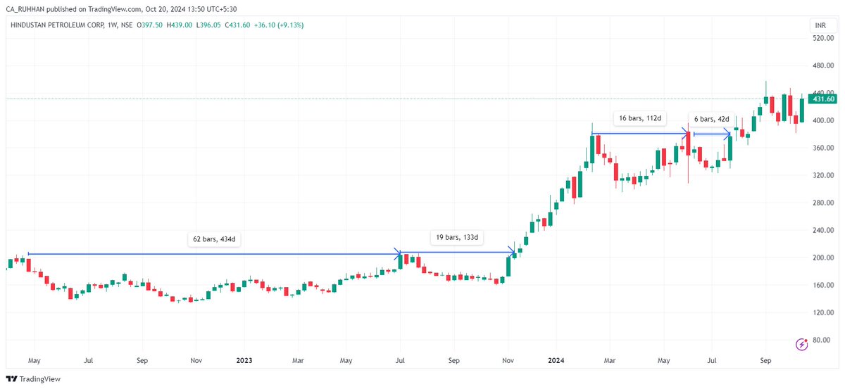 equitywisdom's tweet image. Understand Stock Breakout Sign
(with 3 example charts)

#breakout #nifty #stockmarket #stock #Trading