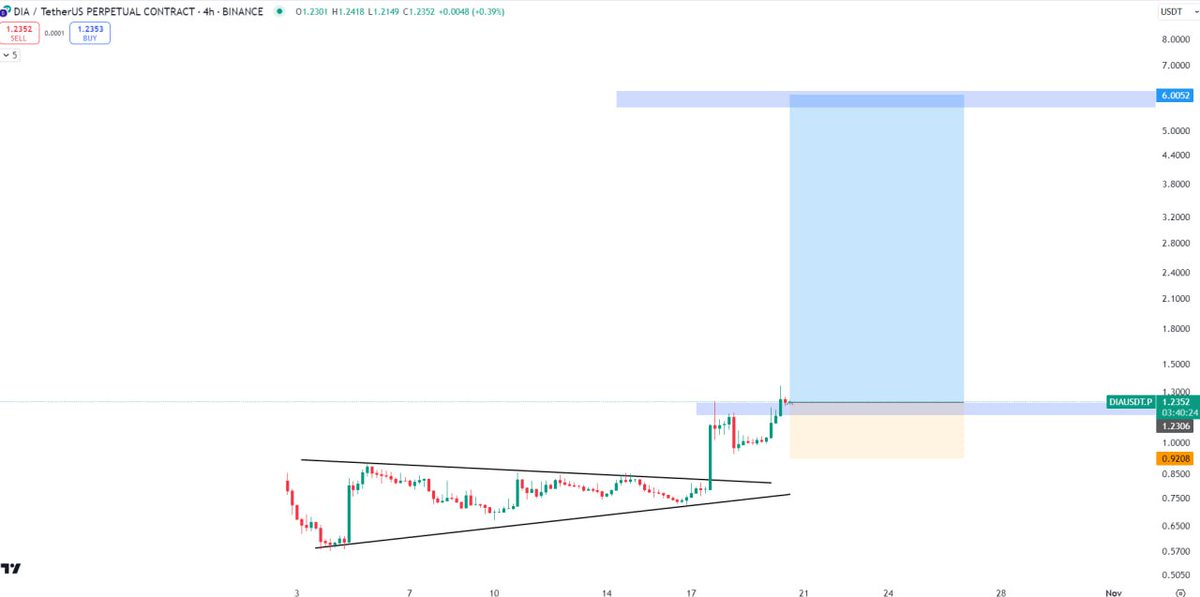 Premium Crypto Signal Collection tweet media