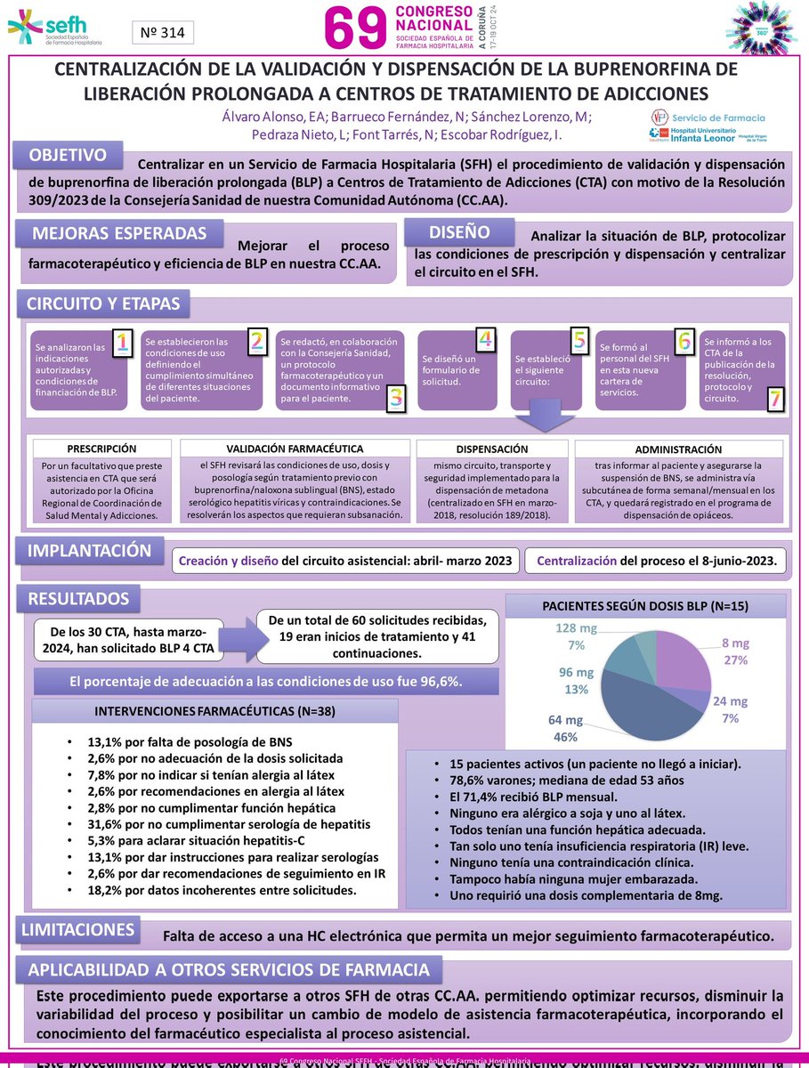 Farmacoterapia de los problemas de salud relacionados con las adiciones. Apostamos por añadir valor desde <a href="/vallecasFarmaH/">SFarmacia InfLeonor</a> <a href="/sefhcongreso/">70 Congreso SEFH</a> <a href="/sefh_/">S.E.F.H</a>