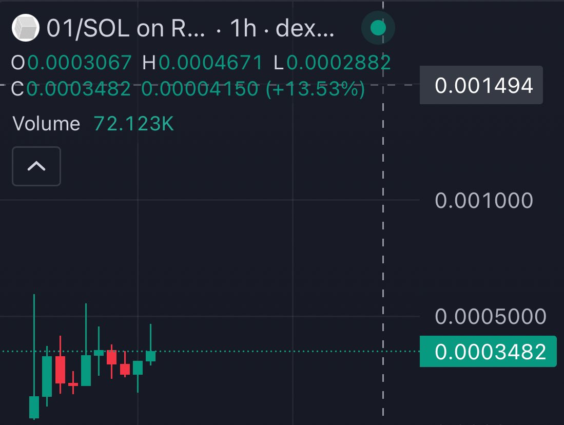 Looks good for a new pair. Good wallets in. Saw some support from key players. Solid cto lead. Fun narrative.

Everything is coded.

01011001010

GFGSBt8NUqXa6w33dScPXoJQsq7iNpjLXaB7FNj5pump