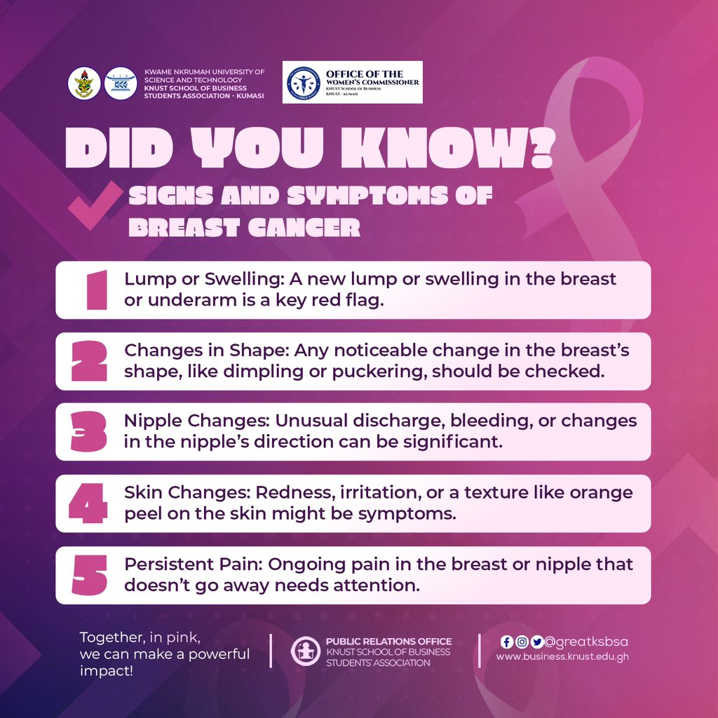 ksbwocom's tweet photo. ποΈDid You Know?ποΈ
Being aware of the signs and symptoms of breast cancer can save lives! Here are key things to watch out for.
Together, letβs spread awareness and take action!
#ThinkPinkActNow
#SpreadTheWord https://t.co/UV0fojbXHS