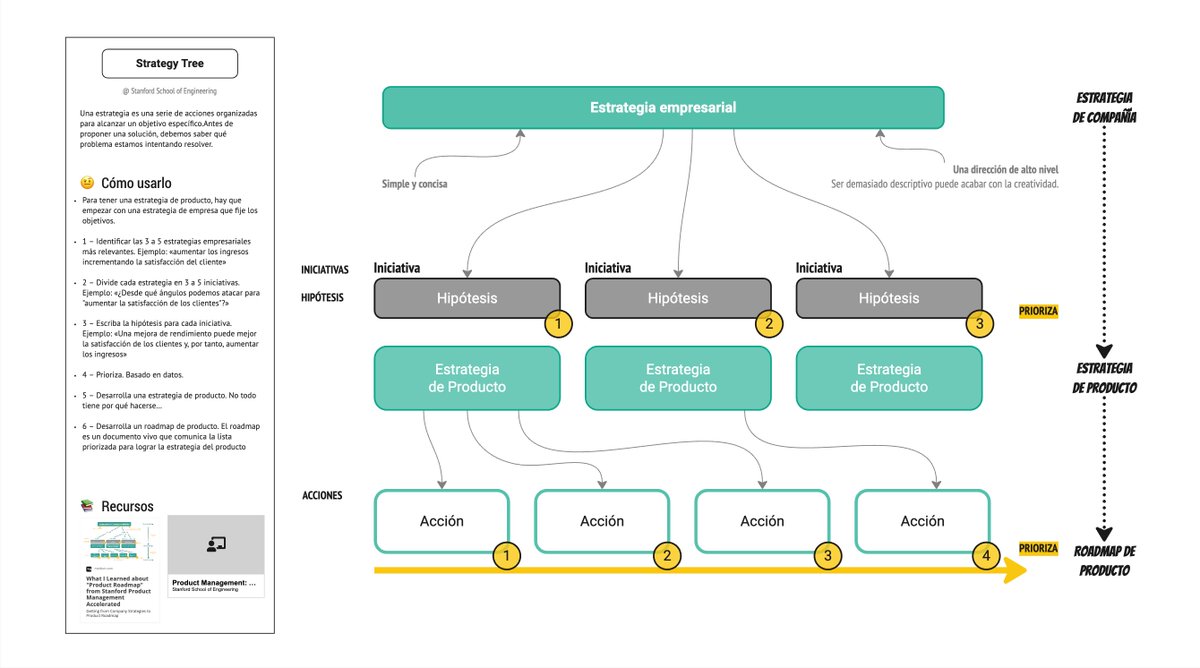 🛠️ PRODUCT MANAGEMENT KIT 🛠️

Ya disponible.

pm-kit.com

Como regalo de lanzamiento os dejo un ejemplo de lo que encontrarás.

Os agradezco infinito la difusión 🫶