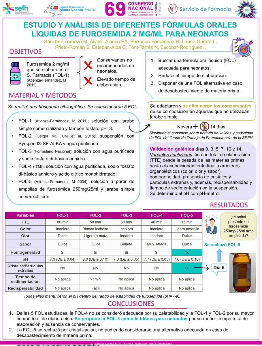 La farmacotecnia al servicio del paciente pediátrico. Nuestro compromiso, nuestro valor <a href="/vallecasFarmaH/">SFarmacia InfLeonor</a> <a href="/sefhcongreso/">70 Congreso SEFH</a> <a href="/sefh_/">S.E.F.H</a>