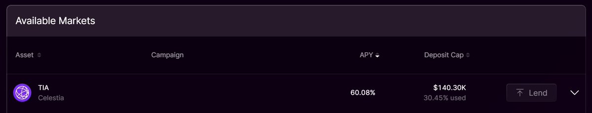 #DeFi101: Where's the best place to borrow and lend $TIA in #Cosmos right now?

With the upcoming massive unlock of $TIA, there is high money market demand, due to the massive number of shorts!

Borrow:
1) Neptune: 26.1%
2) Nitron: 31.2%
3) UX: 39.1%
4) Mars Neutron: 115.1%
5)