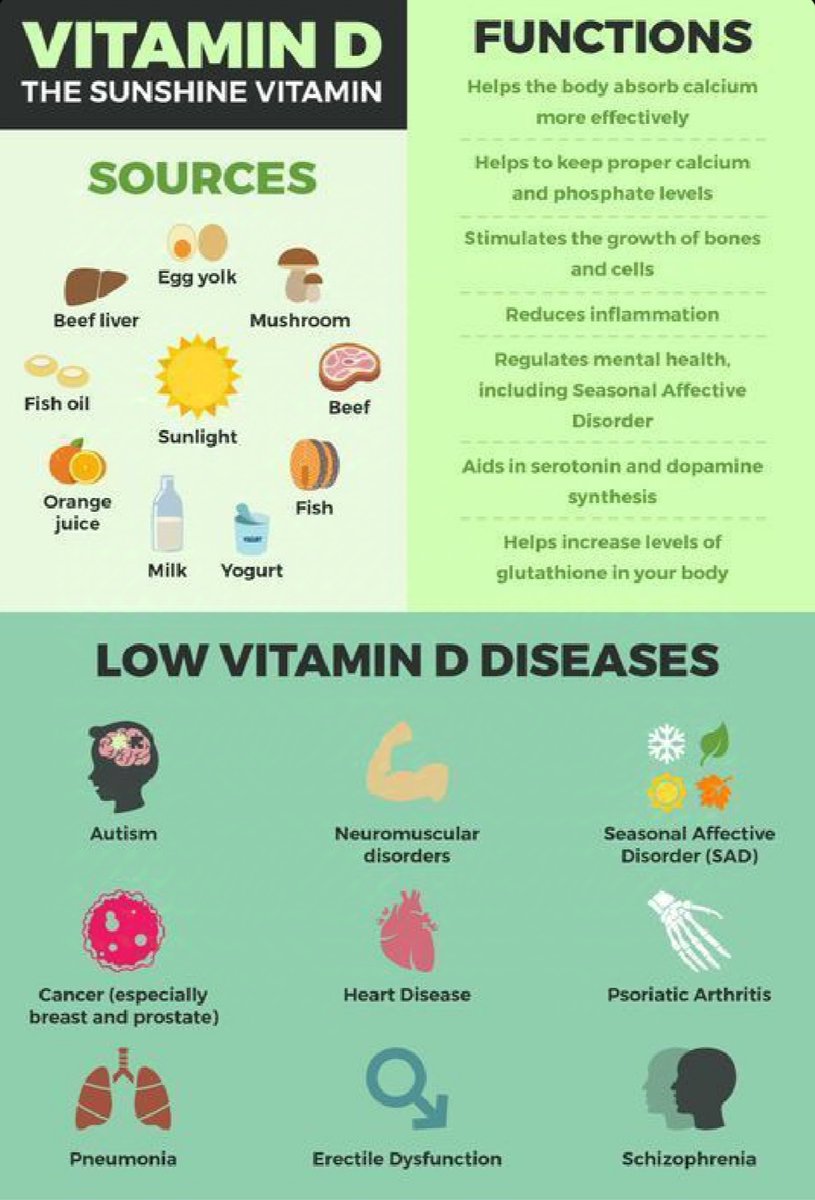 menscoach1's tweet photo. 2. Vitamin D

Helps men by;
- Regulating blood pressure
- Improving blood flow to the p*nis
- Supporting hormone regulation.

This can lead to improved erectile function and overall sexual health. https://t.co/XGICh1td9p