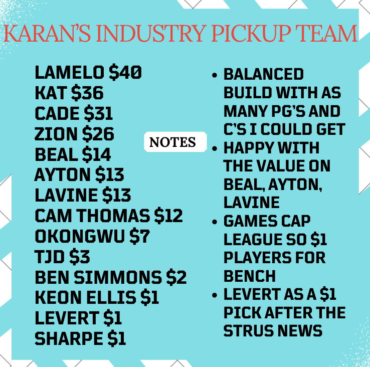 Karan_Talwar27's tweet photo. Here is my @industrypickup team, shoutout @HiddenUpside @redrock_bball and @Rikleen for setting it up. 
This should be a highly competitive league and will be fun covering it all year!
#FantasyBasketball https://t.co/BYdiPaghyg