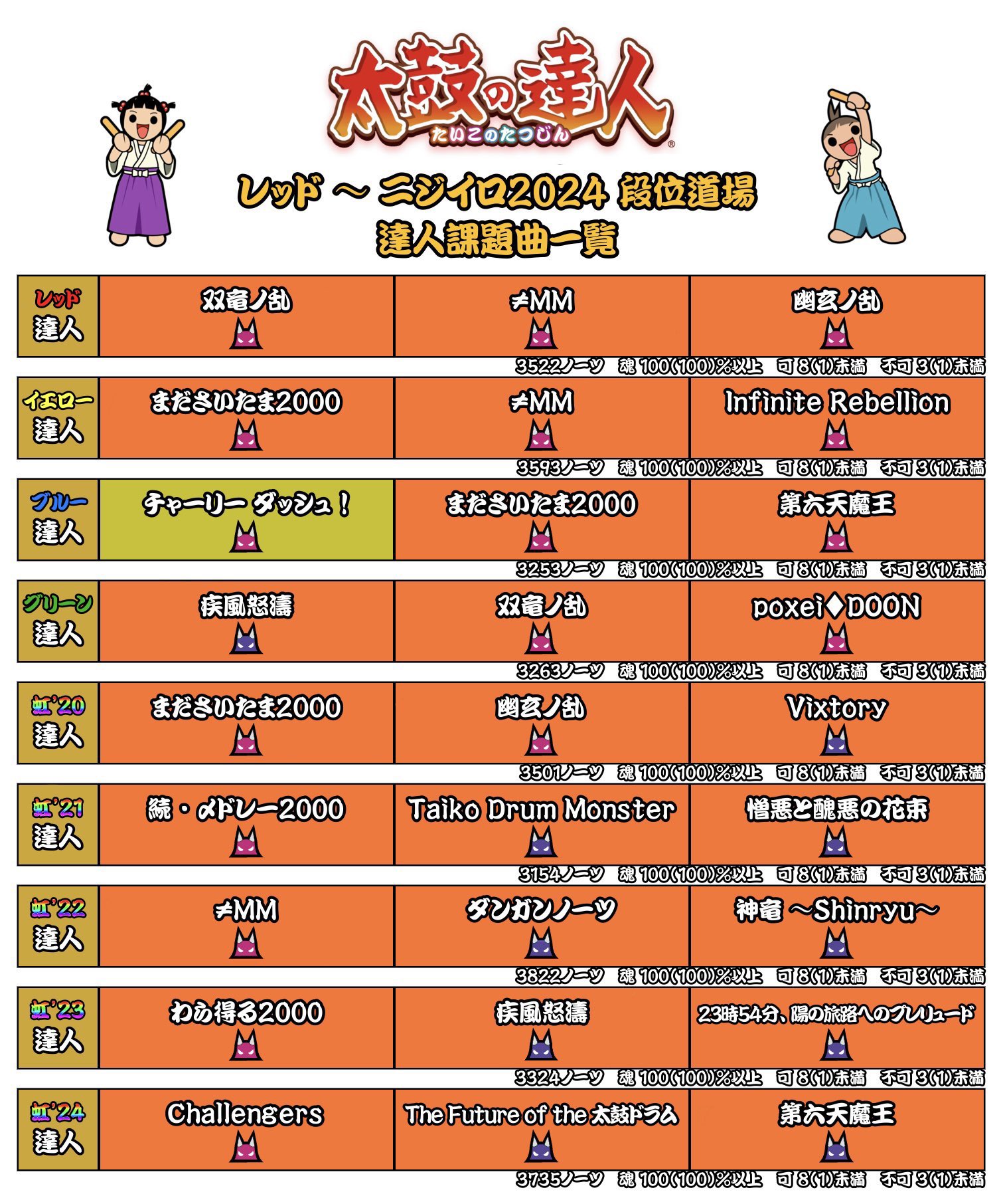 太鼓の達人 モモイロ.Ver フルポップ 太鼓の達人 モモイロver オープニングムービー(14.01.08) - YouTube