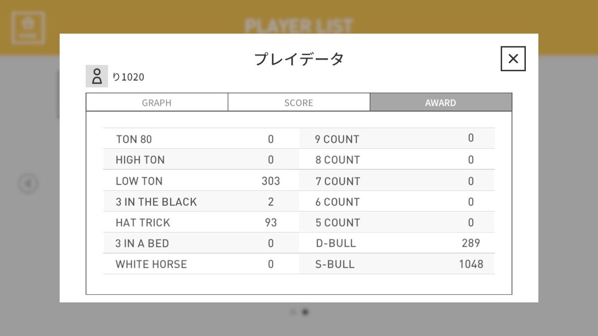 ryobull11006's tweet photo. 久々に投げ込んだ。100HATしたかった
明日はお休みだから、快活行って投げ込みます https://t.co/HZWq7vRiCs