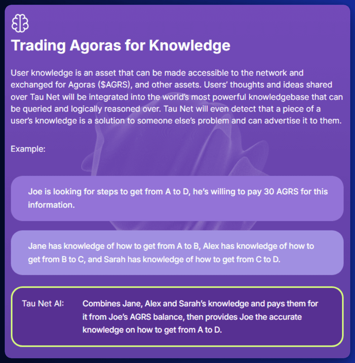 $AGRS' Smart Contracts unique abilities powered by Tau Language:

1. Automated Trading and Knowledge Exchange Using Agoras ($AGRS)

With Tau language's mechanized reasoning, users can create smart contracts and AI agents that conduct their business, enabling powerful and ethical