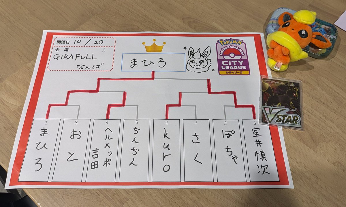 まひろ tweet media