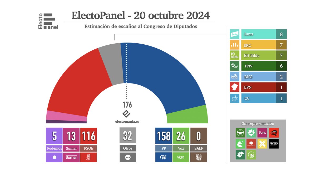 EM-electomania.es tweet media