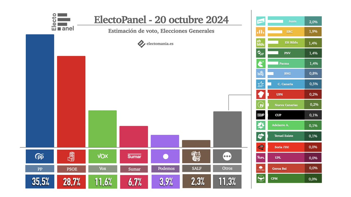 EM-electomania.es tweet media