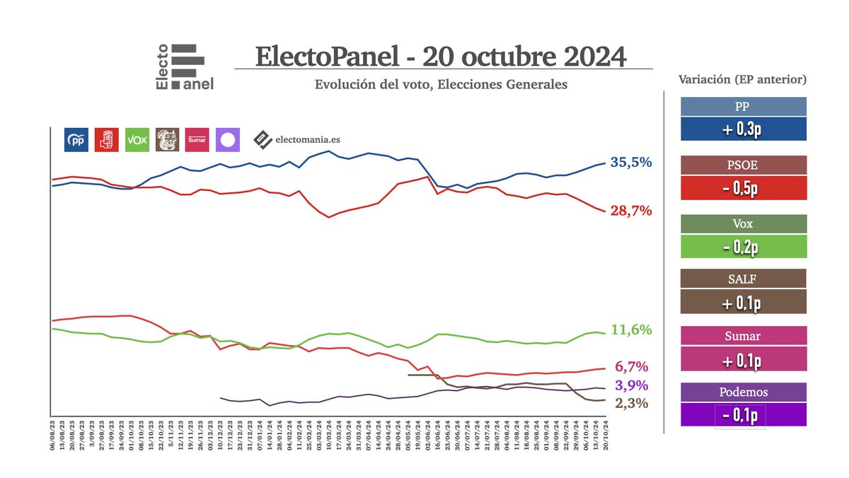EM-electomania.es tweet media