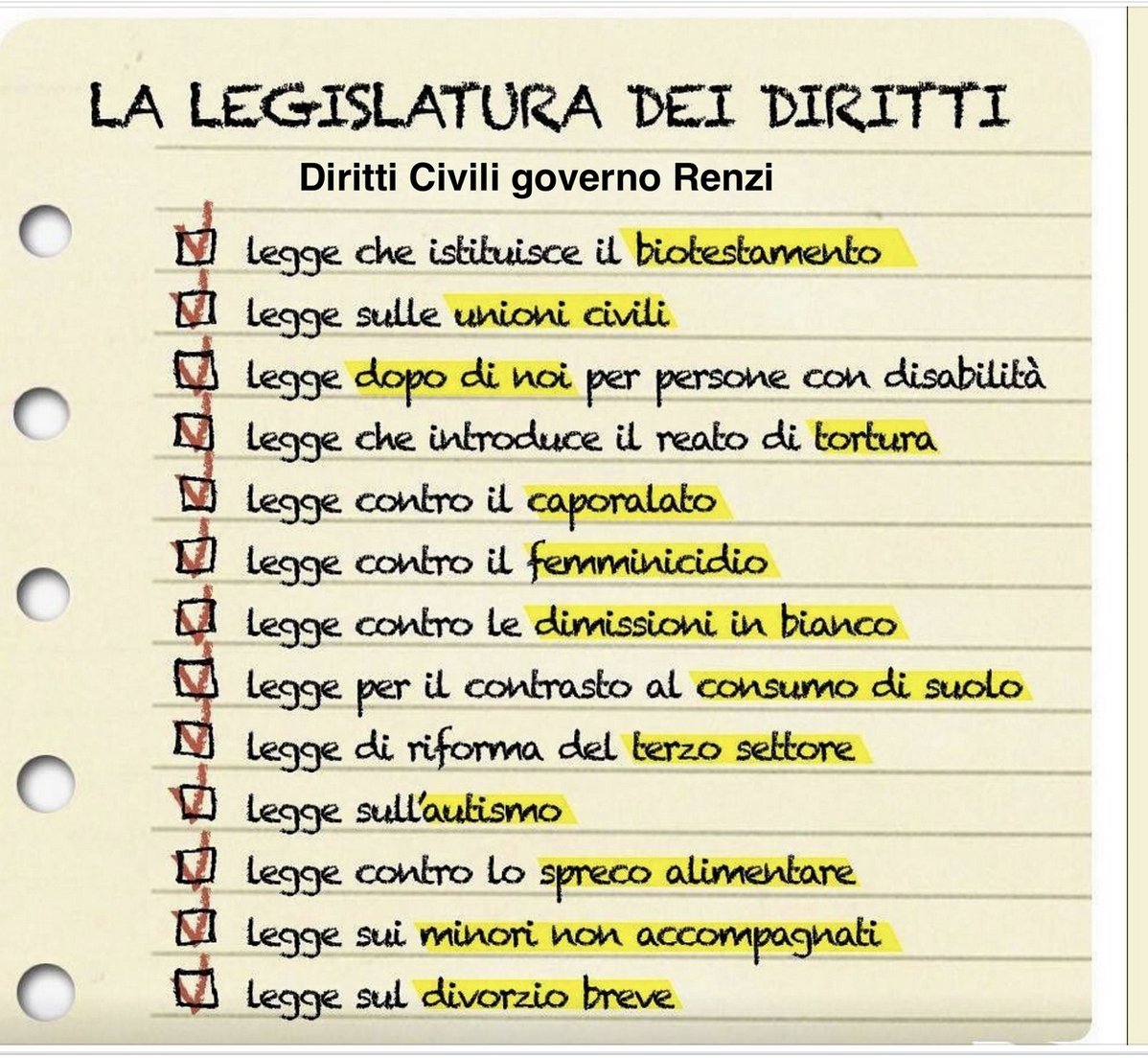 ripetiamo all'infinito cosa ha fatto il governo di Matteo Renzi, sui diritti civili...