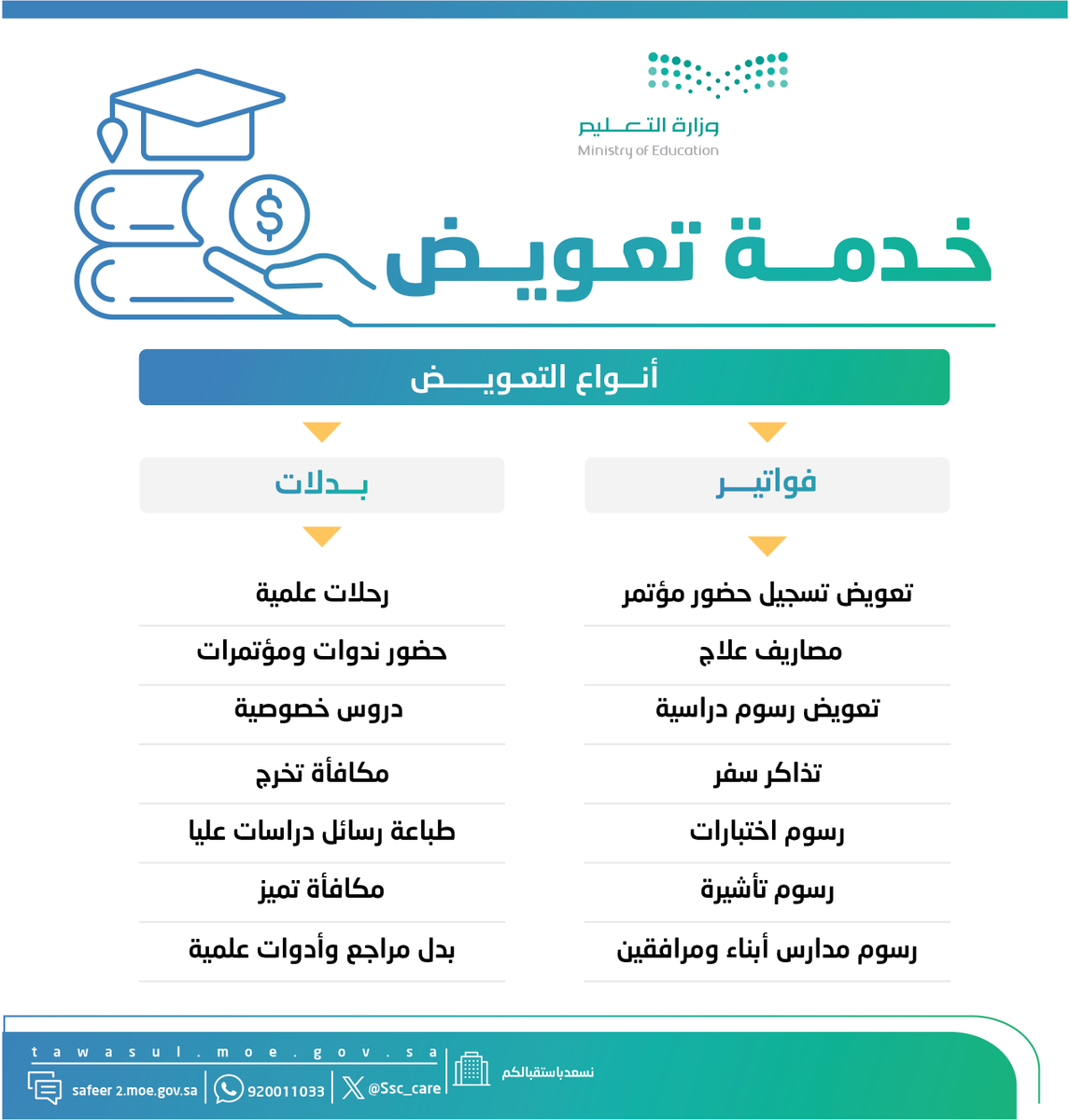 العناية بالمبتعثين tweet media