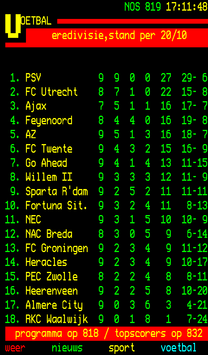 StopGeweld_Nu's tweet photo. De nummer 2 blijft nummer 2 💪🙃❤️🤍 FC Utrecht wint ook van FC Groningen 0-1. De 10e overwinning op rij met 1 doelpunt verschil en 6 punten los van de concurrentie
#RKCFCT #RKCTwe #GroUtr #GroFCU #AZPSV #Eredivisie #NECHEE #fcutrecht #HerAja #PECNAC #WilFor #Uuuuu https://t.co/2lX1VYB4ub