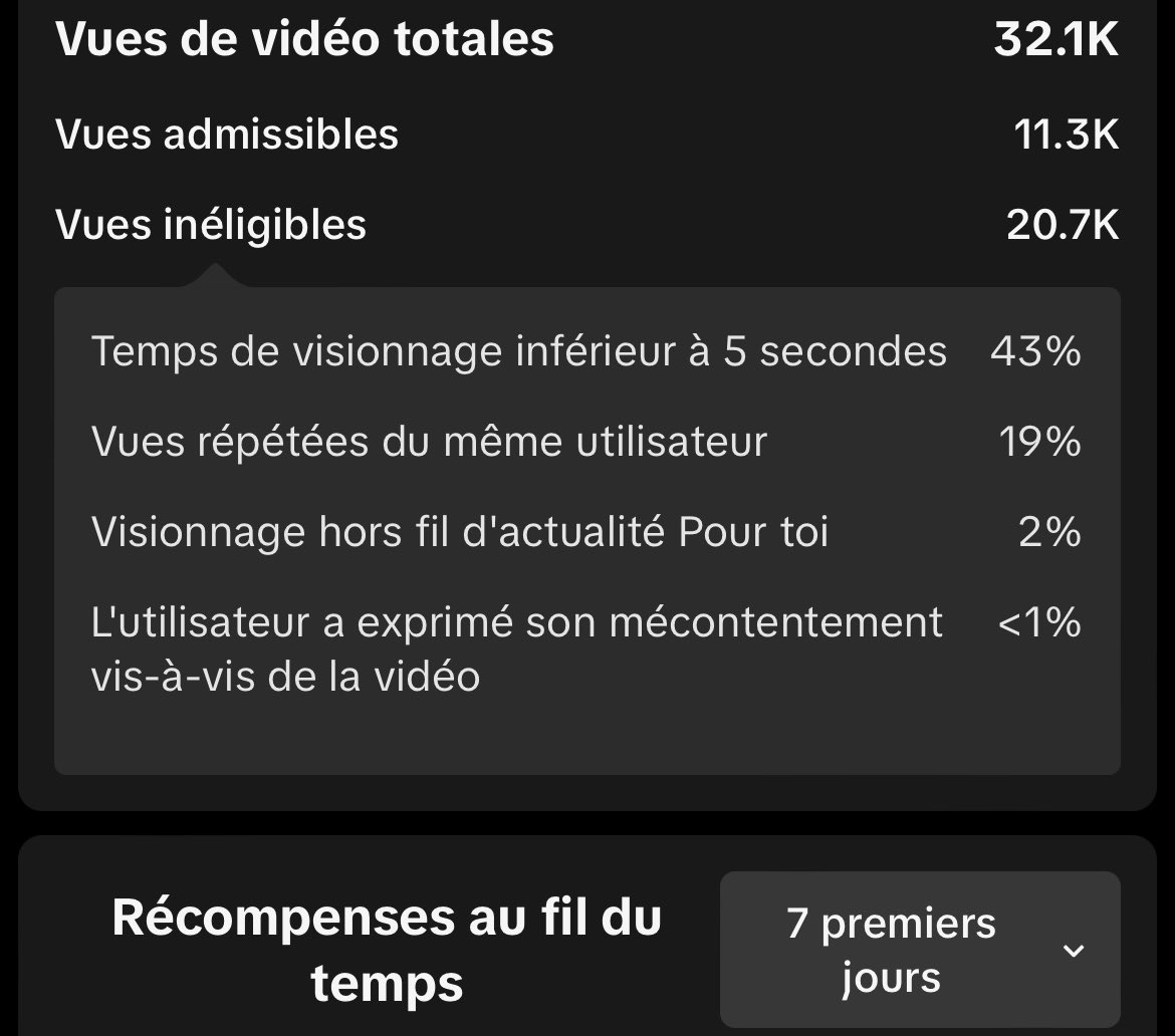 Snayzeen's tweet photo. Pourquoi j’ai autant de vues inéligibles?? https://t.co/7bb0Bw8P4v