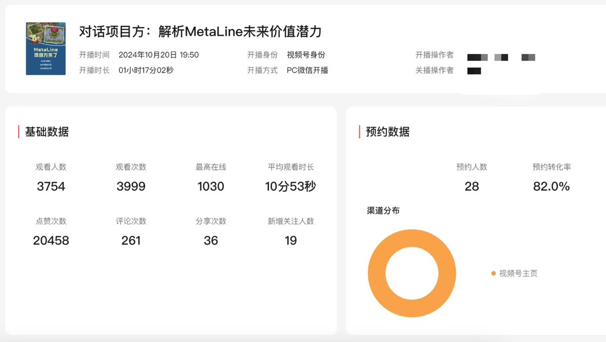 🎉 Wow! Our AMA has nearly 4,000 viewers and over 20,000 likes! Thank you all for your amazing support! 🙌

Don’t miss the guild blind box sale at 13:00 UTC on October 22nd! Mark your calendars! 🗓️

#MetaLine #AMA #NFT #GameFi