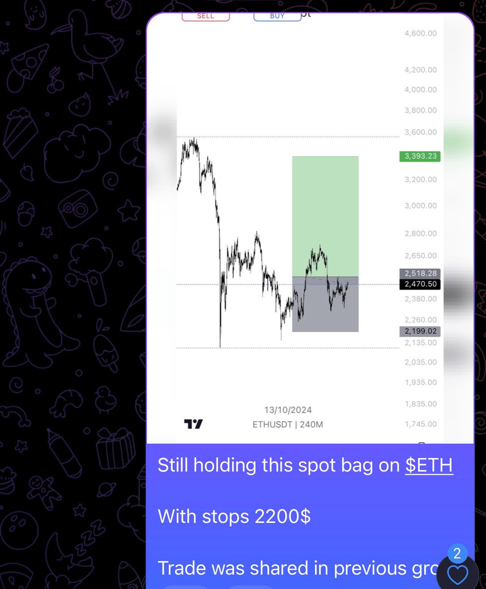 Raizelxbt's tweet photo. $ETH
What we thinkings lads 

Pump it🧍
Spot bags doing good🦇

Like&amp;RT https://t.co/2EEbFWOAAI
