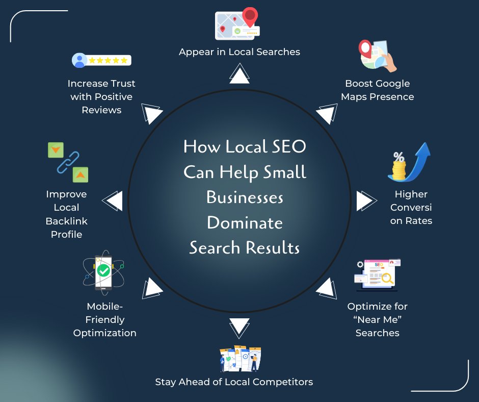 🌟 Small Business Owners, This One’s for You! 🌟

🏠 Want to dominate your local search results and attract more customers right in your neighborhood? 🛍️#Hamas #TrumpIsNotWell