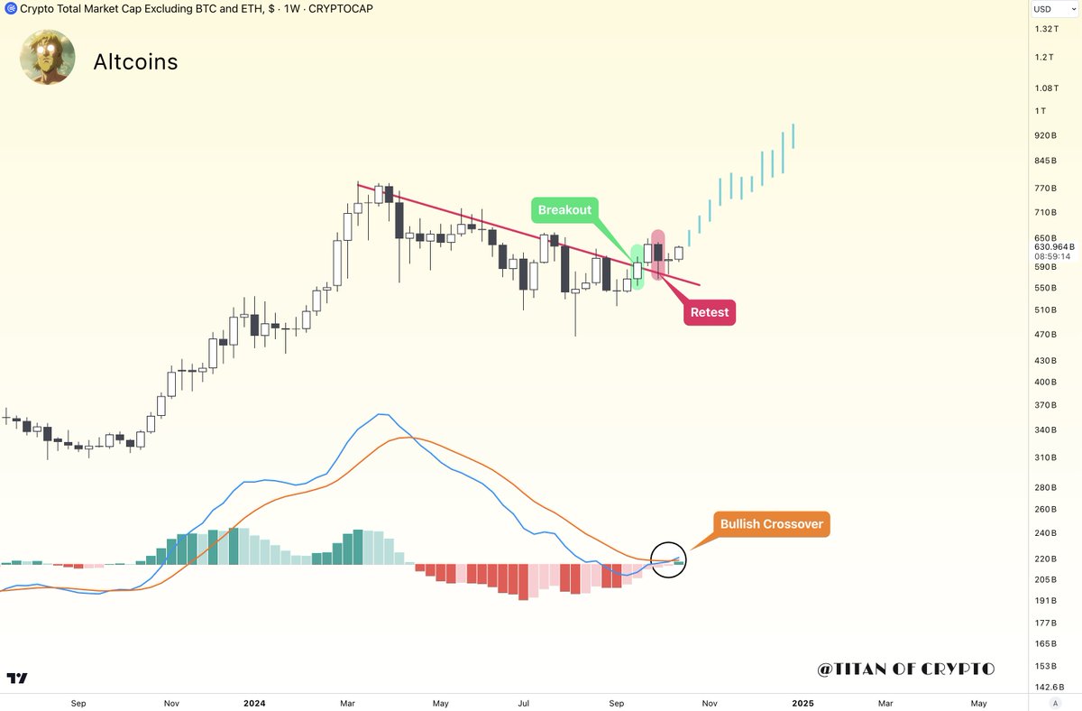 Titan of Crypto tweet media