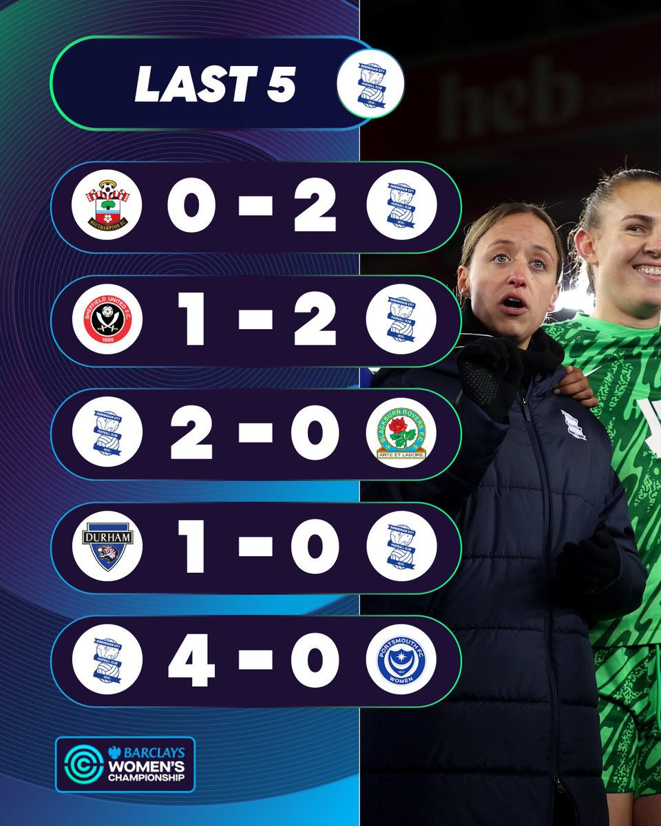 Barclays WSL 2 tweet media