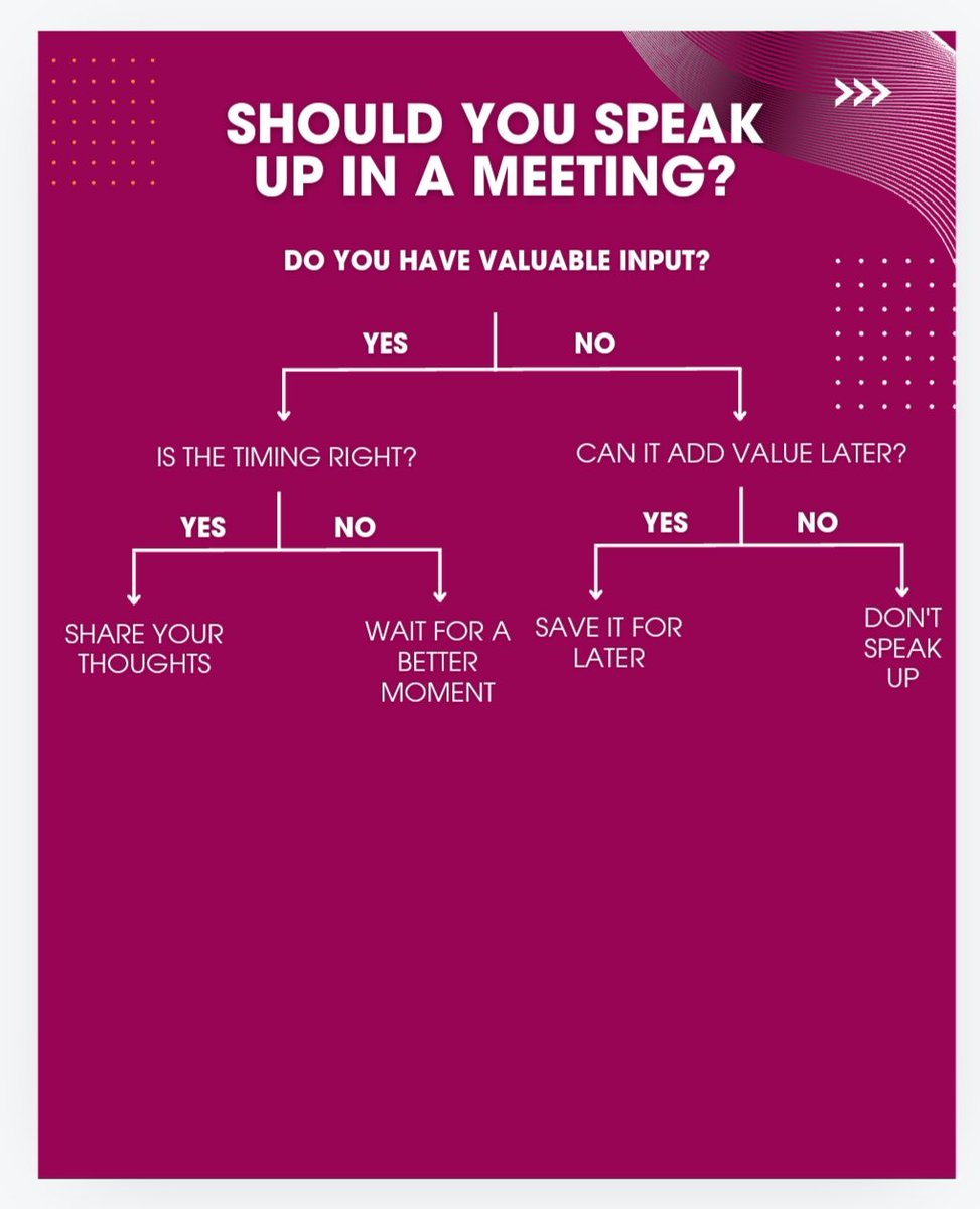 LifesFlowcharts's tweet image. #SpeakUp