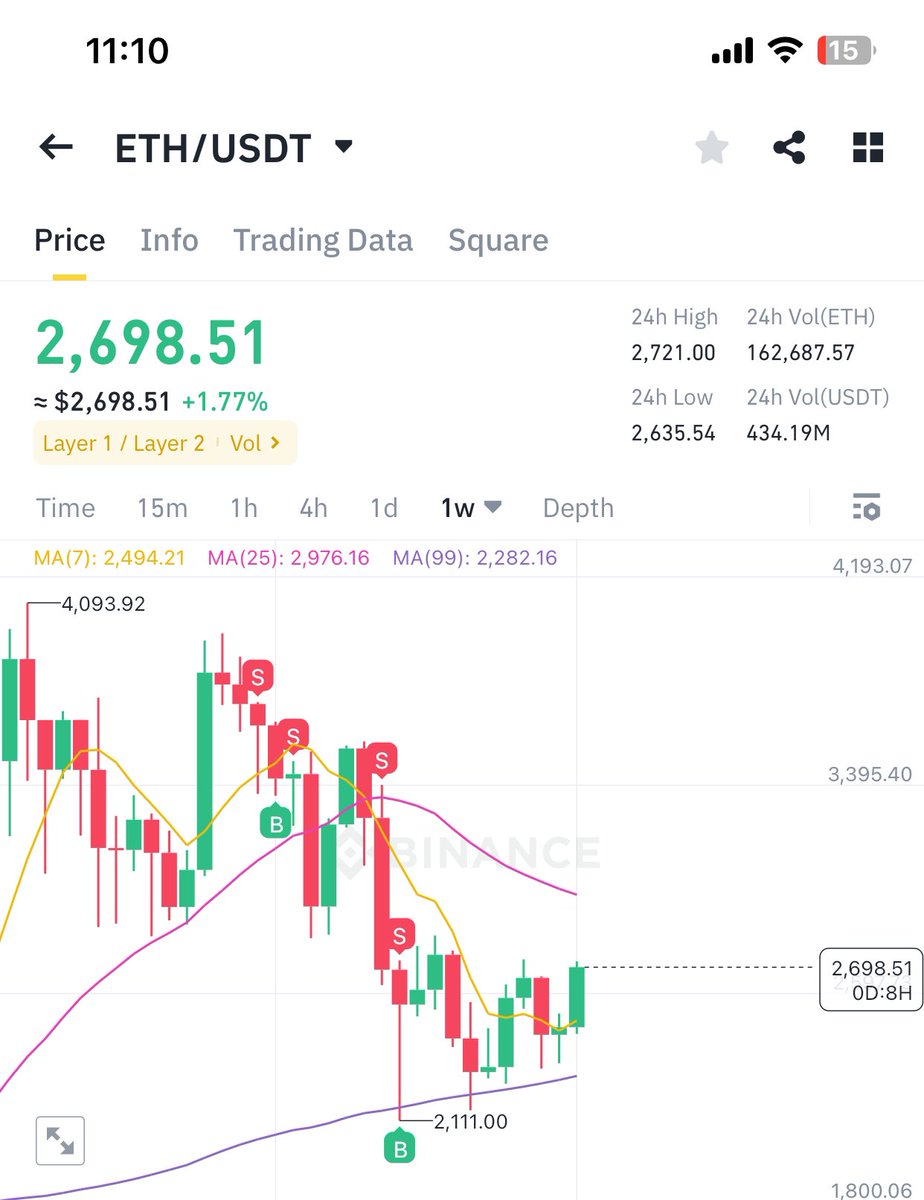 eth…. It is time