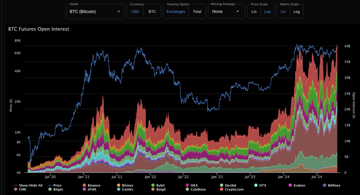 Benjamin Cowen tweet media