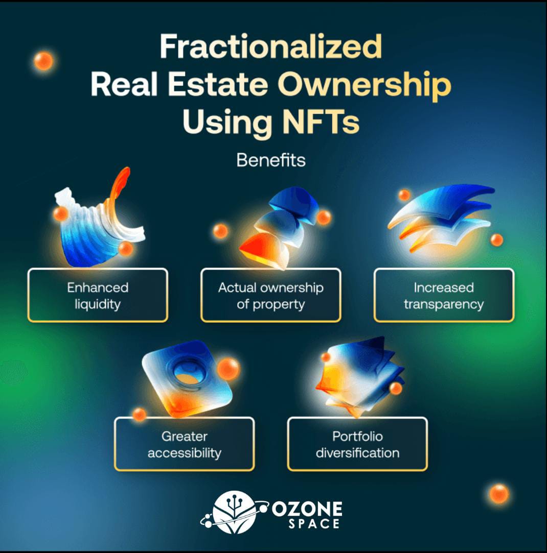 OzoneSpace's tweet photo. Fractionalized real estate ownership through NFTs presents an innovative approach to democratizing investment opportunities. By leveraging blockchain technology, this model not only lowers entry barriers but also enhances transparency and liquidity in the real estate market. https://t.co/20yk2crOtH