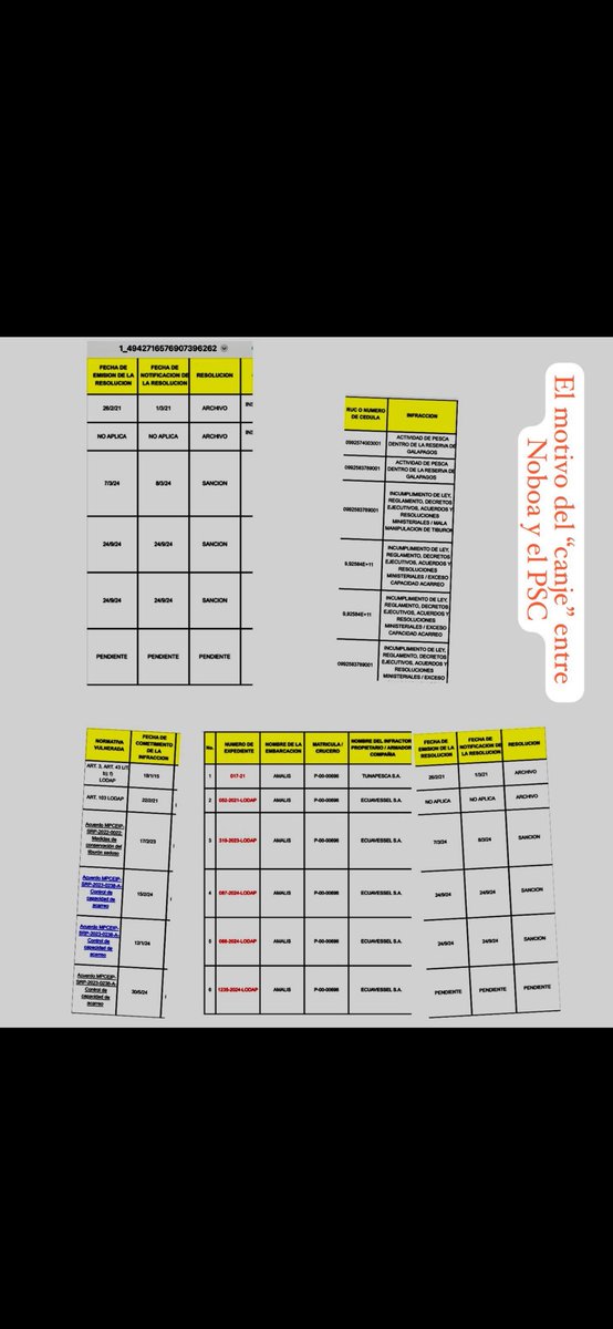 Estos documentos que está circulando por la redes NO son documentos oficiales del Ministerio de Producción, ni tampoco los he visto antes. 

No me voy a prestar a juegos políticos ni campañas de desprestigio contra nadie.