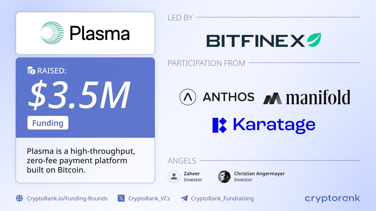MrPHTrang's tweet photo. @PlasmaFDN , a high-throughput, zero-fee payment platform built on Bitcoin, has raised $3.5 million in a Funding round led by @bitfinex with participation from Anthos Capital, @ManifoldTrading, Karatage, and others. https://t.co/Rwfxzqc6Qp