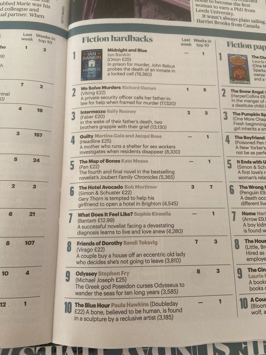 Good afternoon from me and the Sunday Times bestseller chart… 🙏