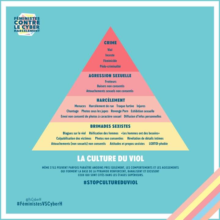 KarinePlassard's tweet photo. N'oublions jamais que les viols, féminicides s'inscrivent dans un continuum d'une société empreinte de sexisme.
Agir, c'est agir sur chaque parole et chaque comportement. https://t.co/1OtsoeofUt